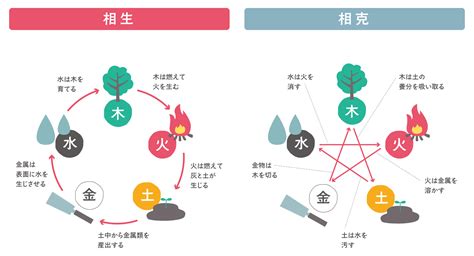 風水 陰陽|陰陽五行説とは何？風水の基礎知識を知って家を整え。